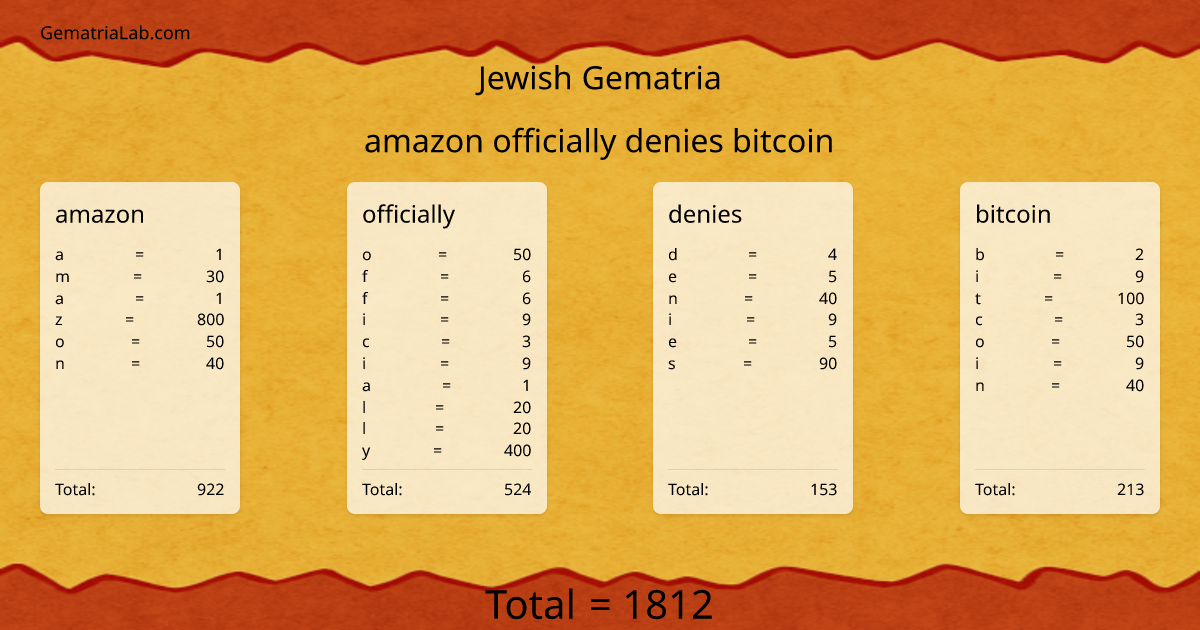 amazon officially denies bitcoin in jewish Gematria